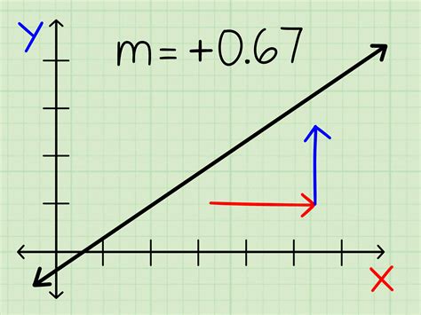 Slope .